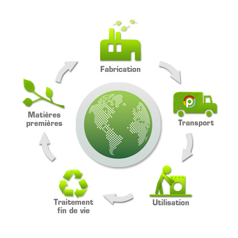 Schema de faible empreinte energetique