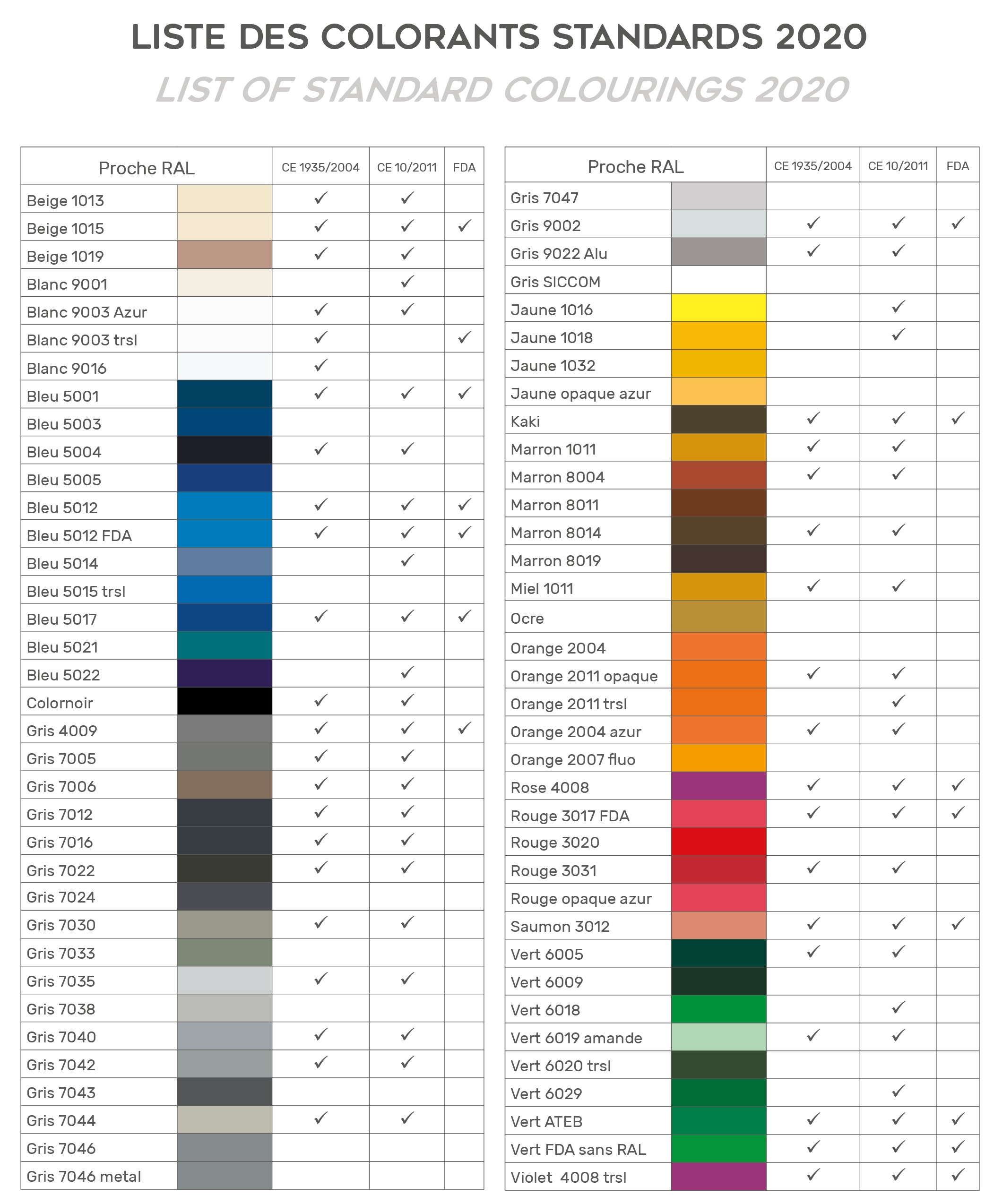 Colorants standards Prodex