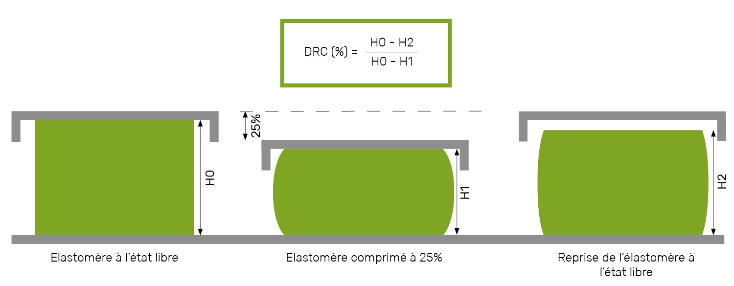 schema-DRC