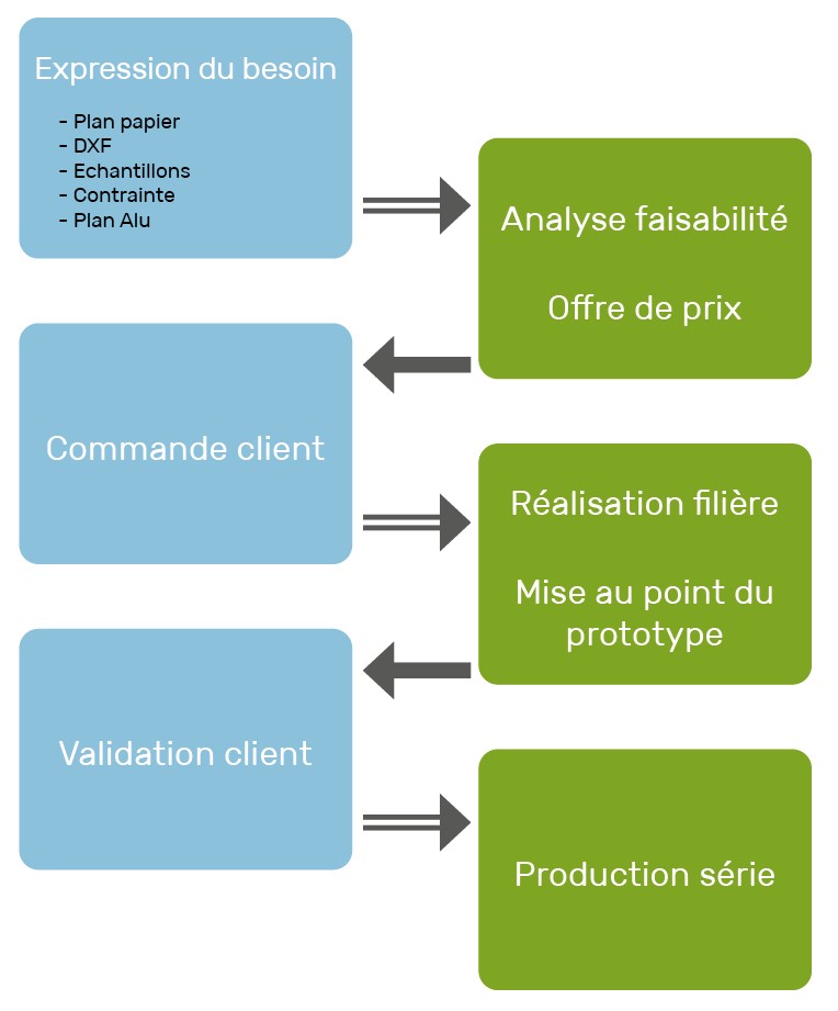 Schema Demande De Devis